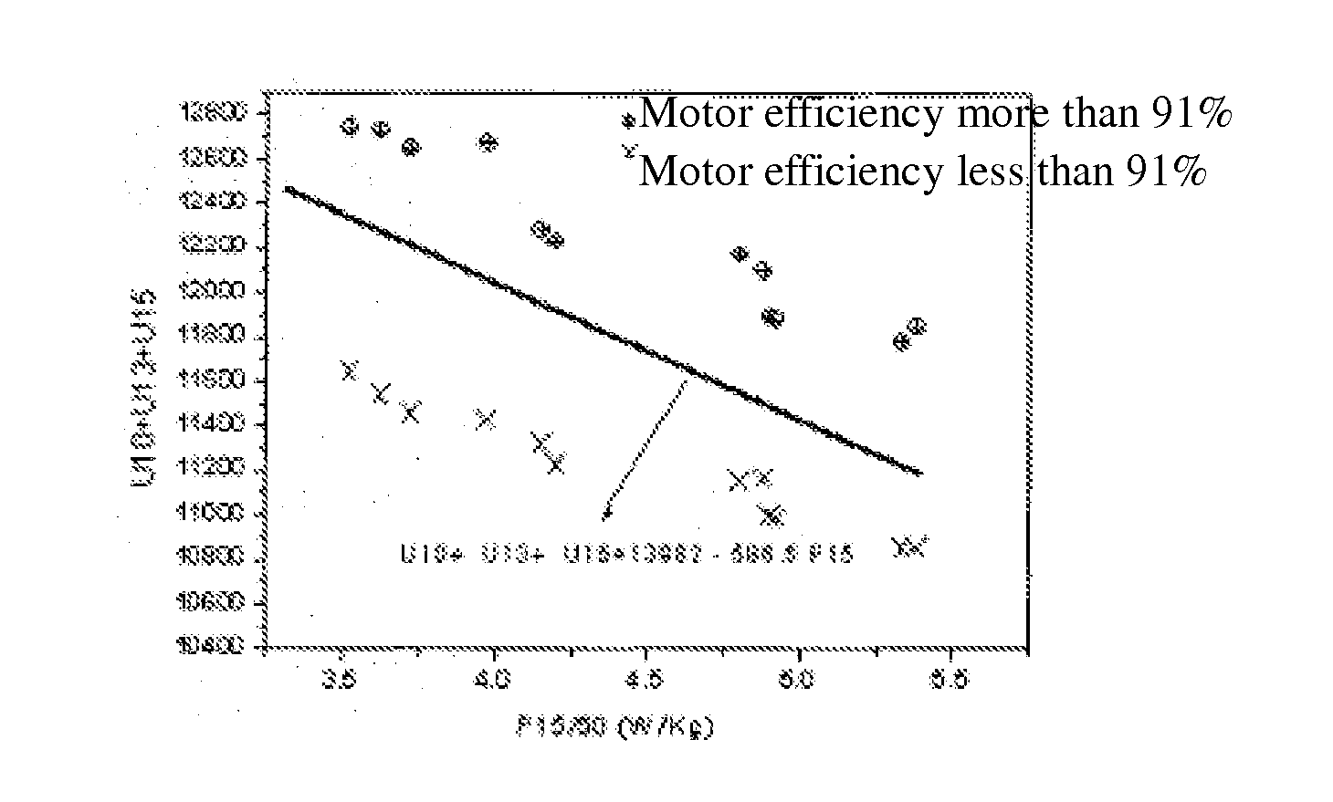 Non-Oriented Electrical Steel Plate and Manufacturing Process Therefor