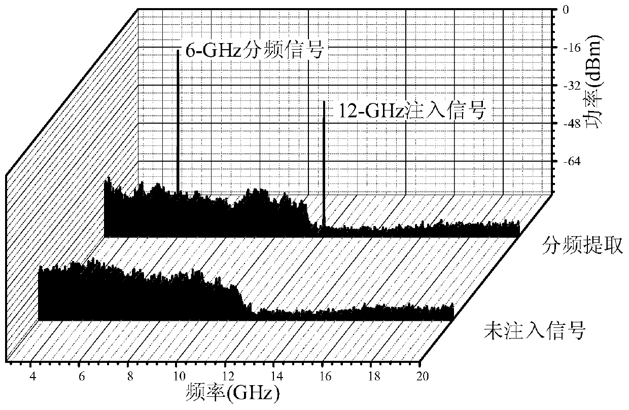 Photon-type microwave two-frequency divider method and photon-type microwave two-frequency divider