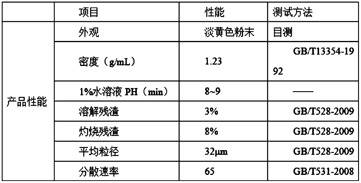 Water-based inorganic filler dispersant and preparation method thereof