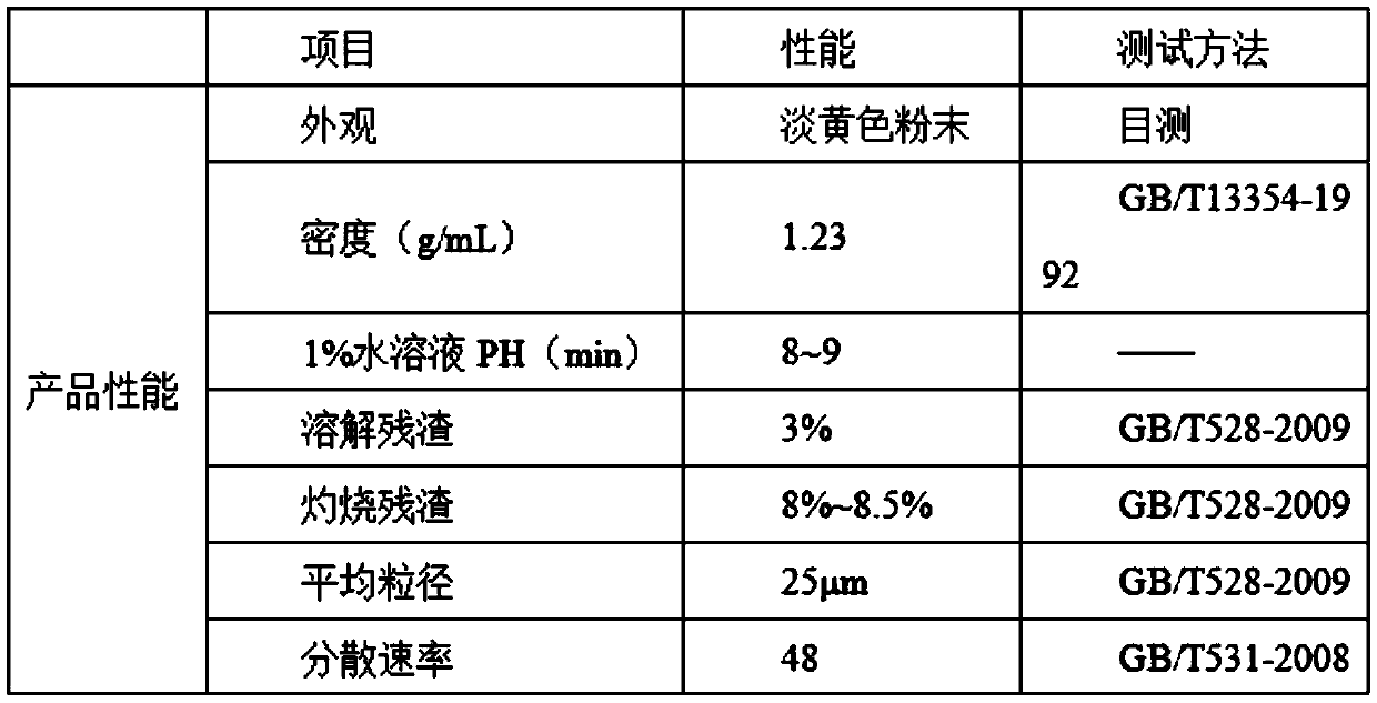 Water-based inorganic filler dispersant and preparation method thereof