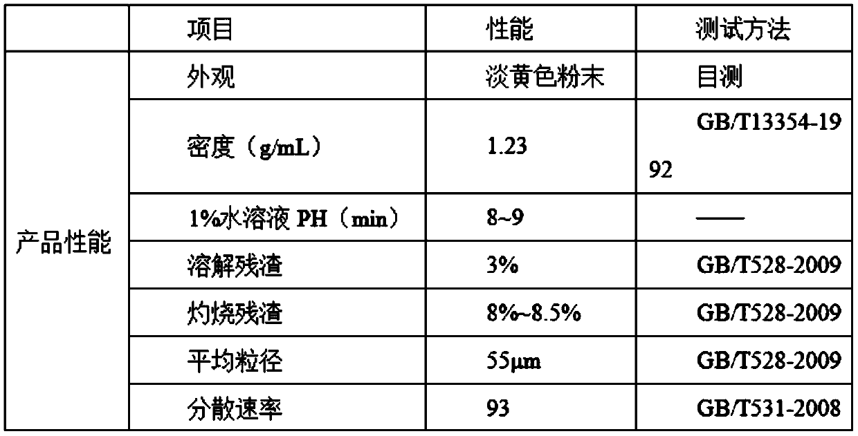 Water-based inorganic filler dispersant and preparation method thereof