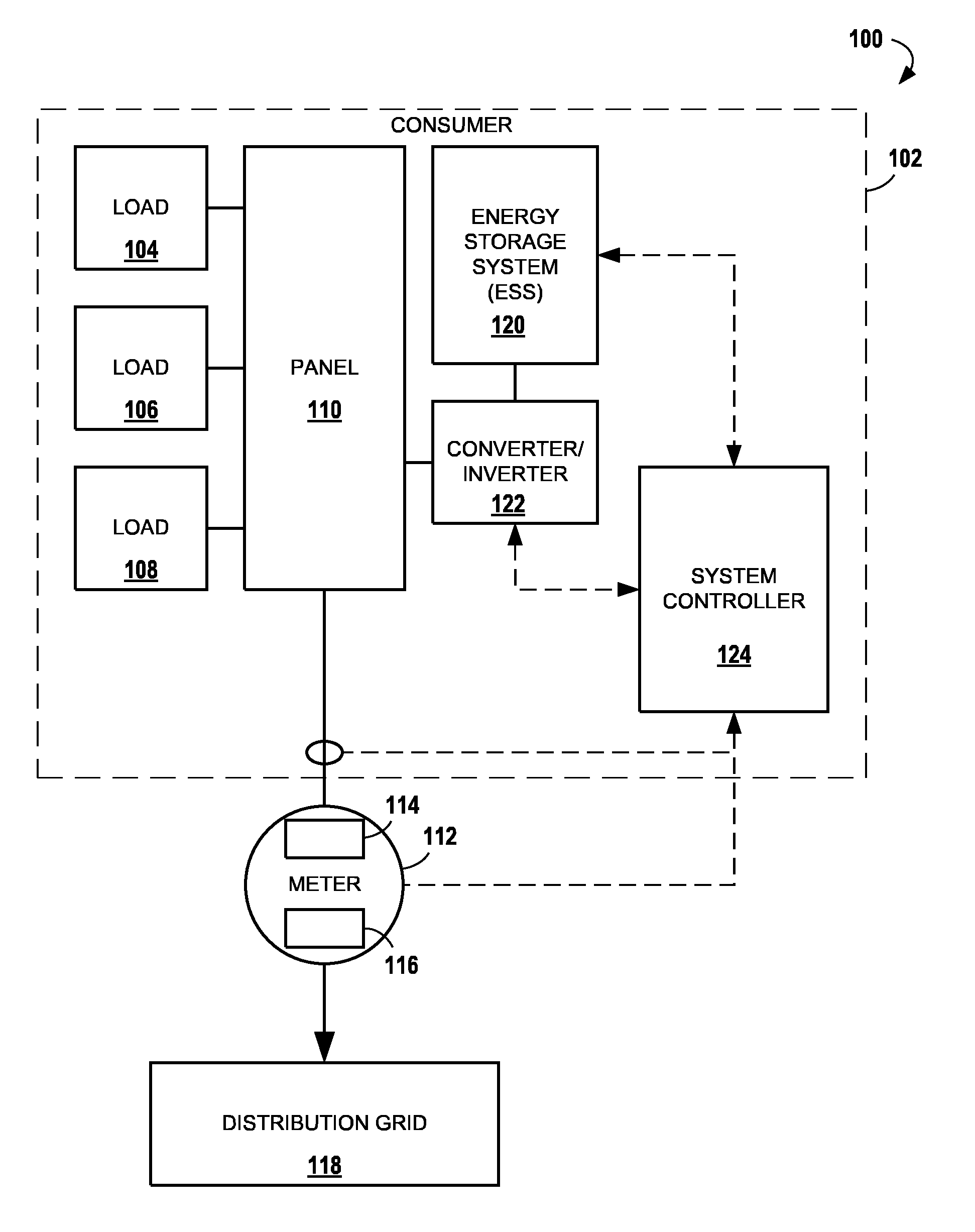 Energy management methods and systems based on financial impact