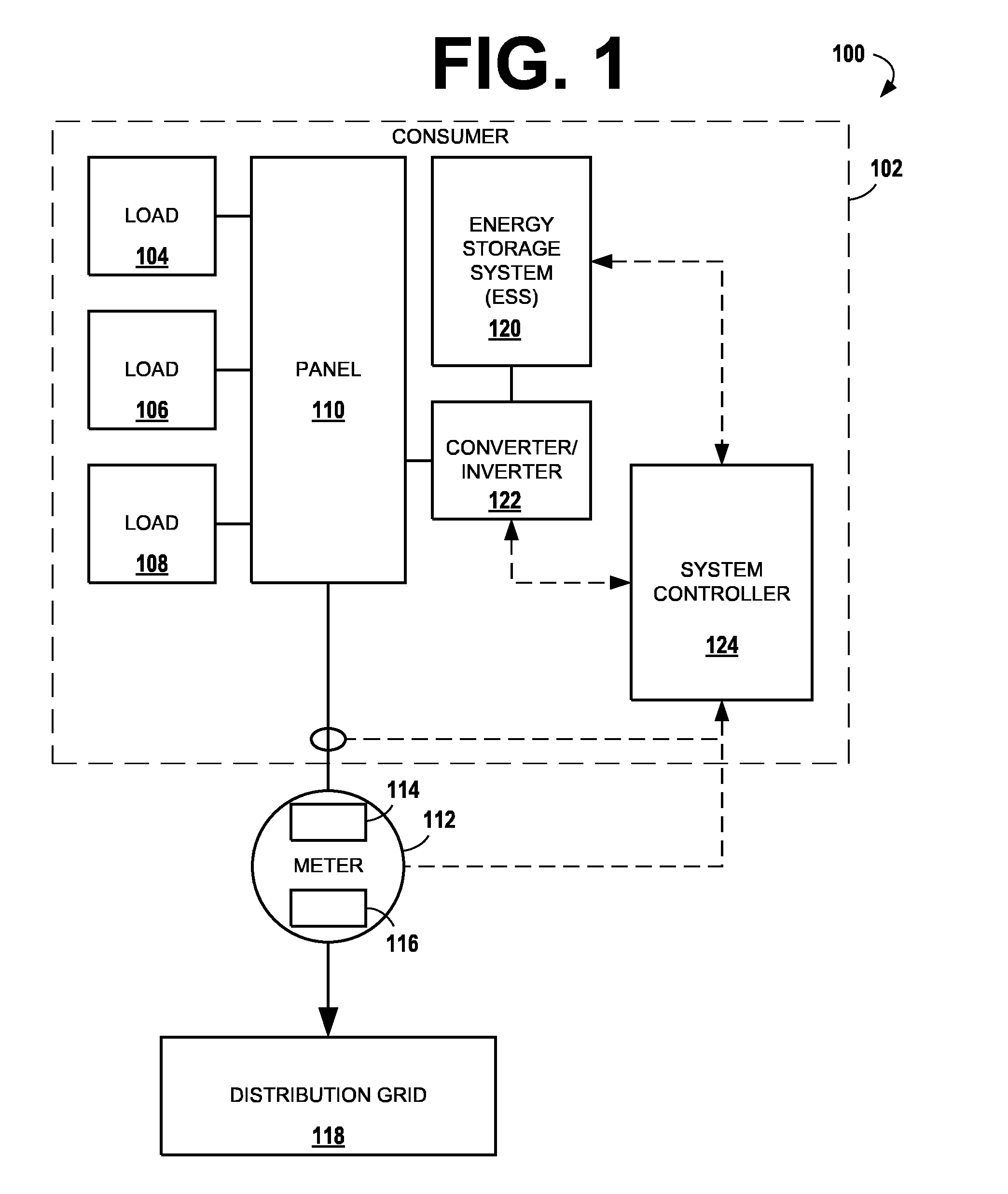 Energy management methods and systems based on financial impact