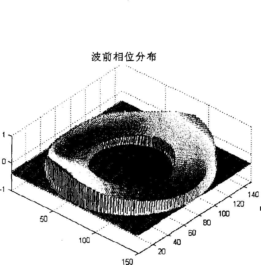 In-cavity aberration detection system and cavity regulating method for lineal confocal unstable cavity