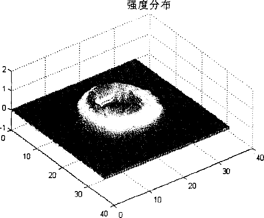 In-cavity aberration detection system and cavity regulating method for lineal confocal unstable cavity