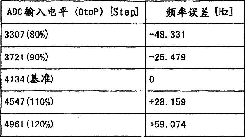 Frequency synthesizer