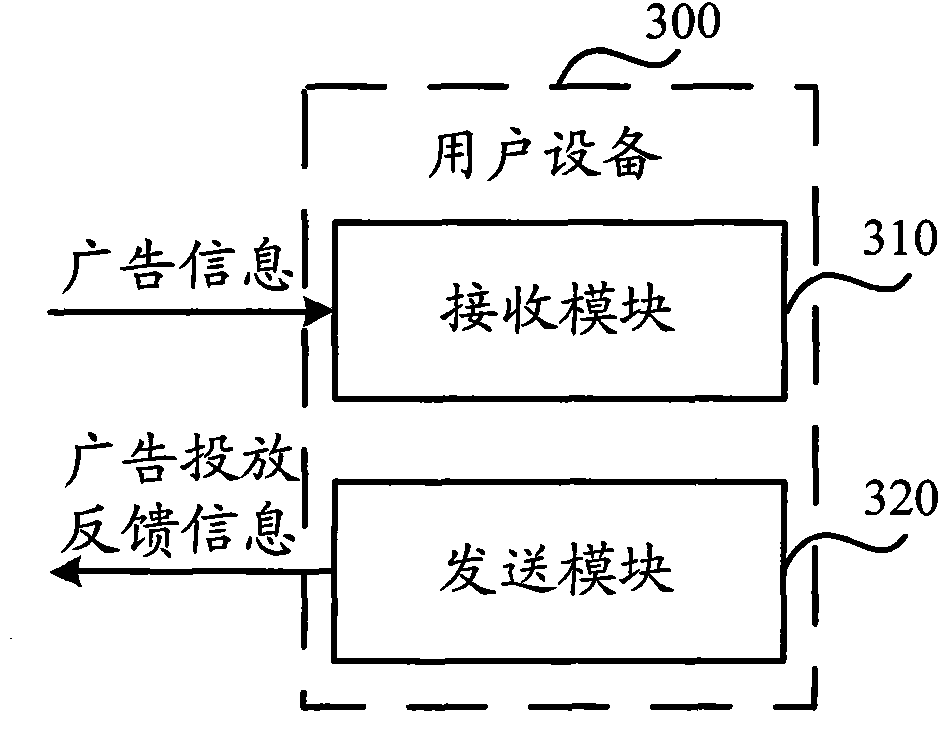 A method, device and system for verifying the validity of advertising feedback information