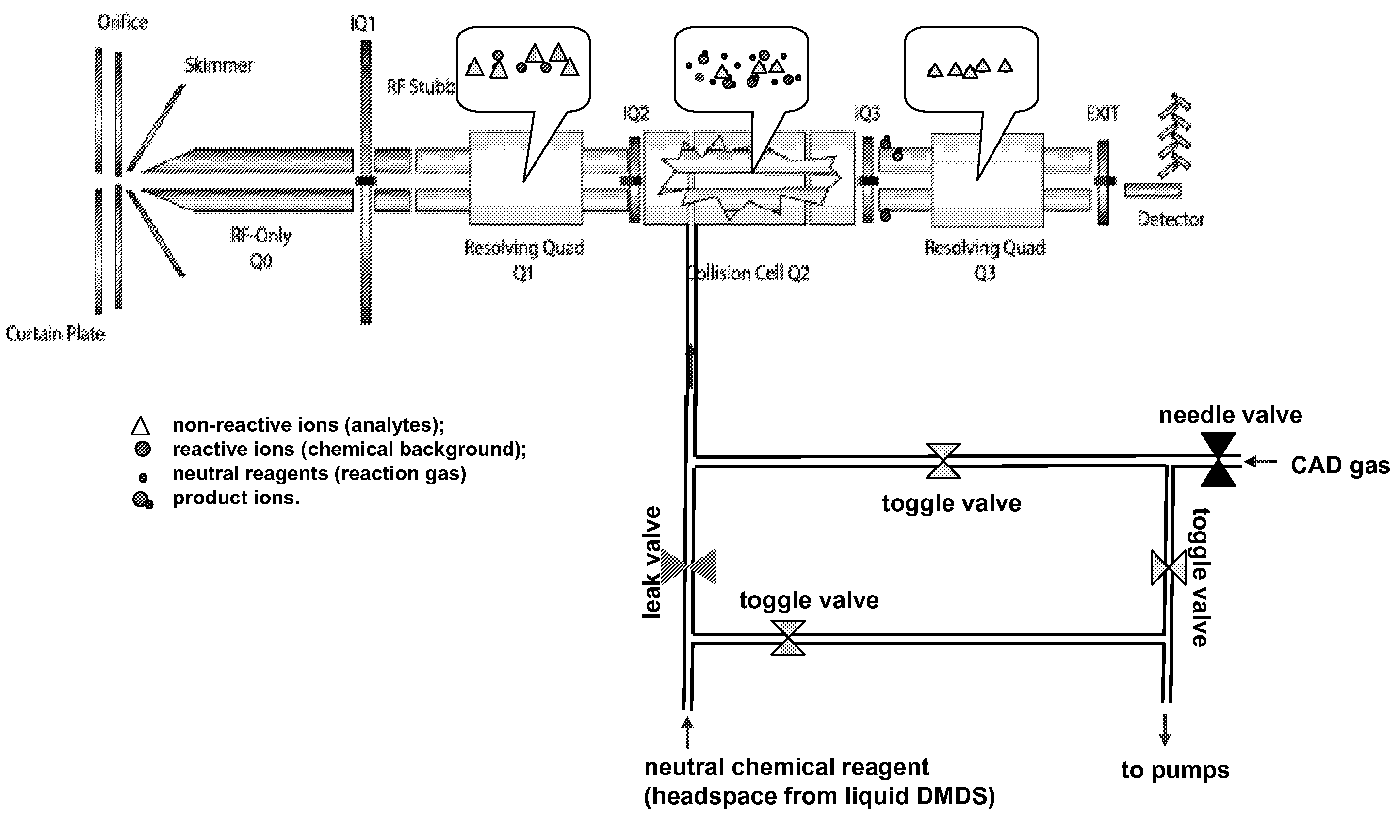 Chemical noise reduction for mass spectrometry