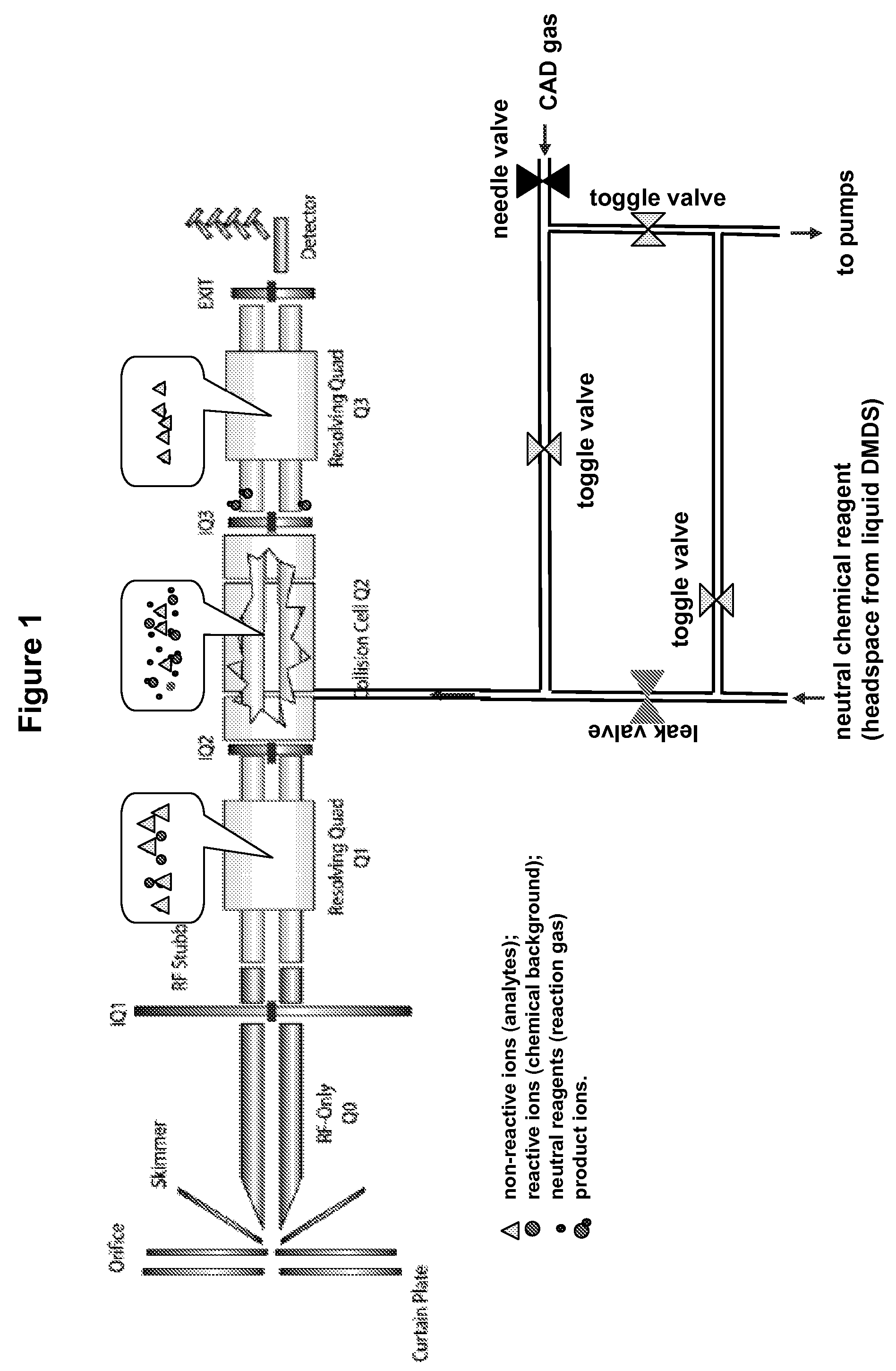 Chemical noise reduction for mass spectrometry