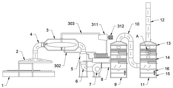 Heat energy recovery and environmental protection oil fume treatment device