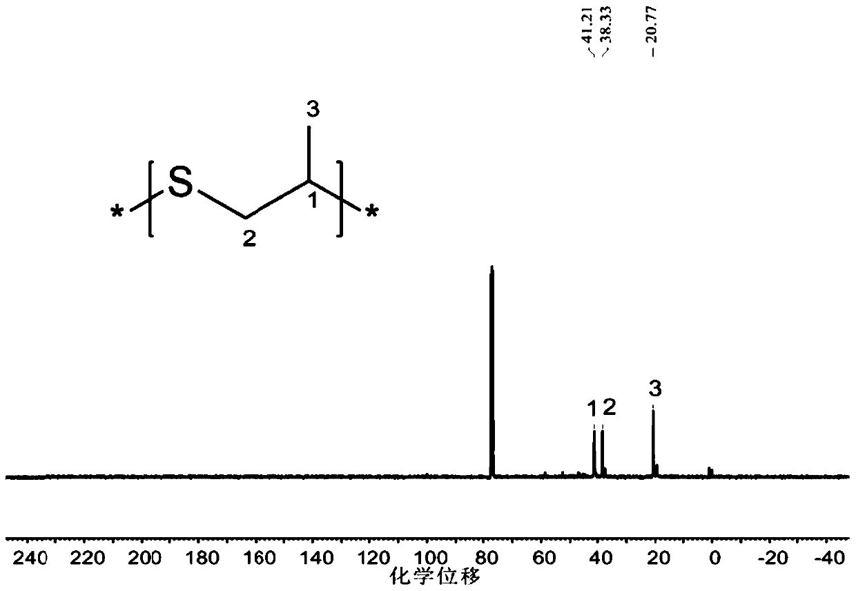 Method for preparing carbon oxysulfide and co-producing sulfur-containing polymer