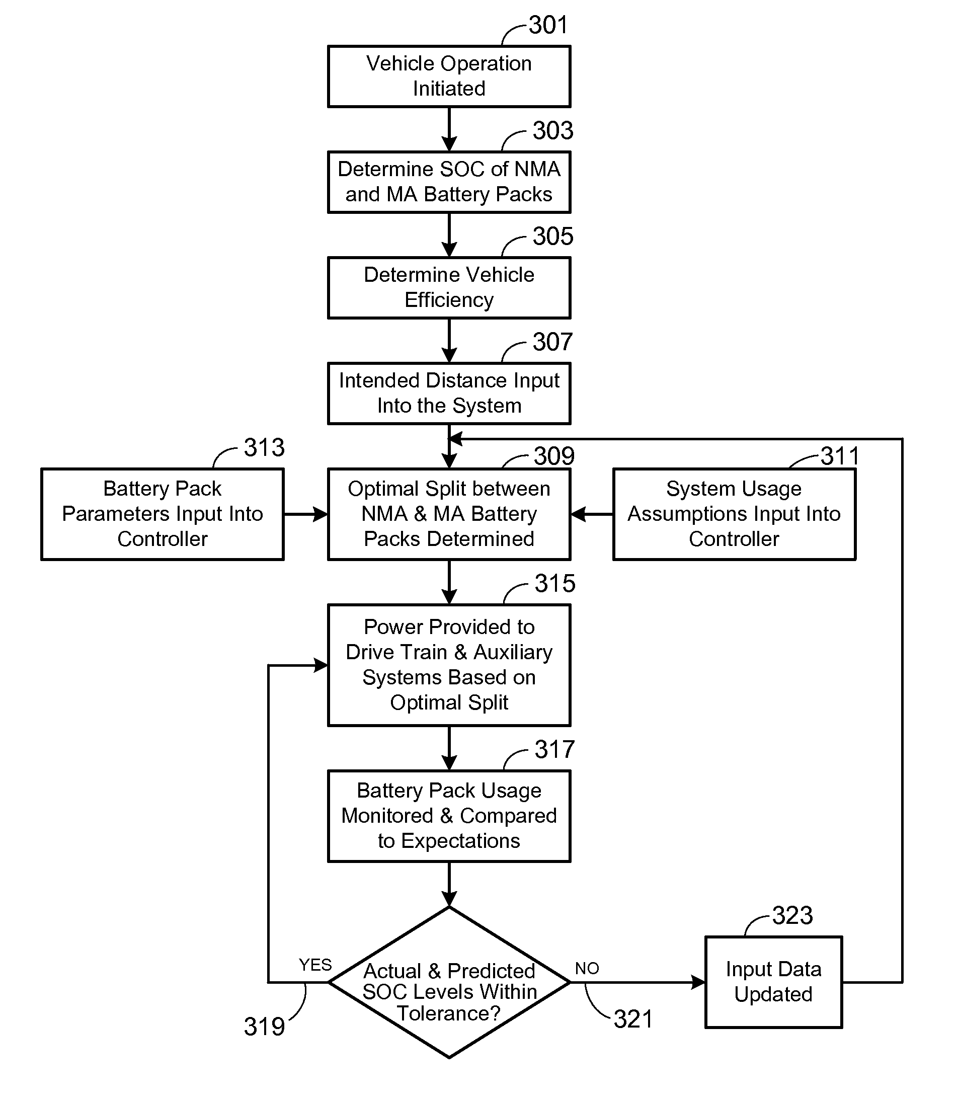 Efficient Dual Source Battery Pack System for an Electric Vehicle