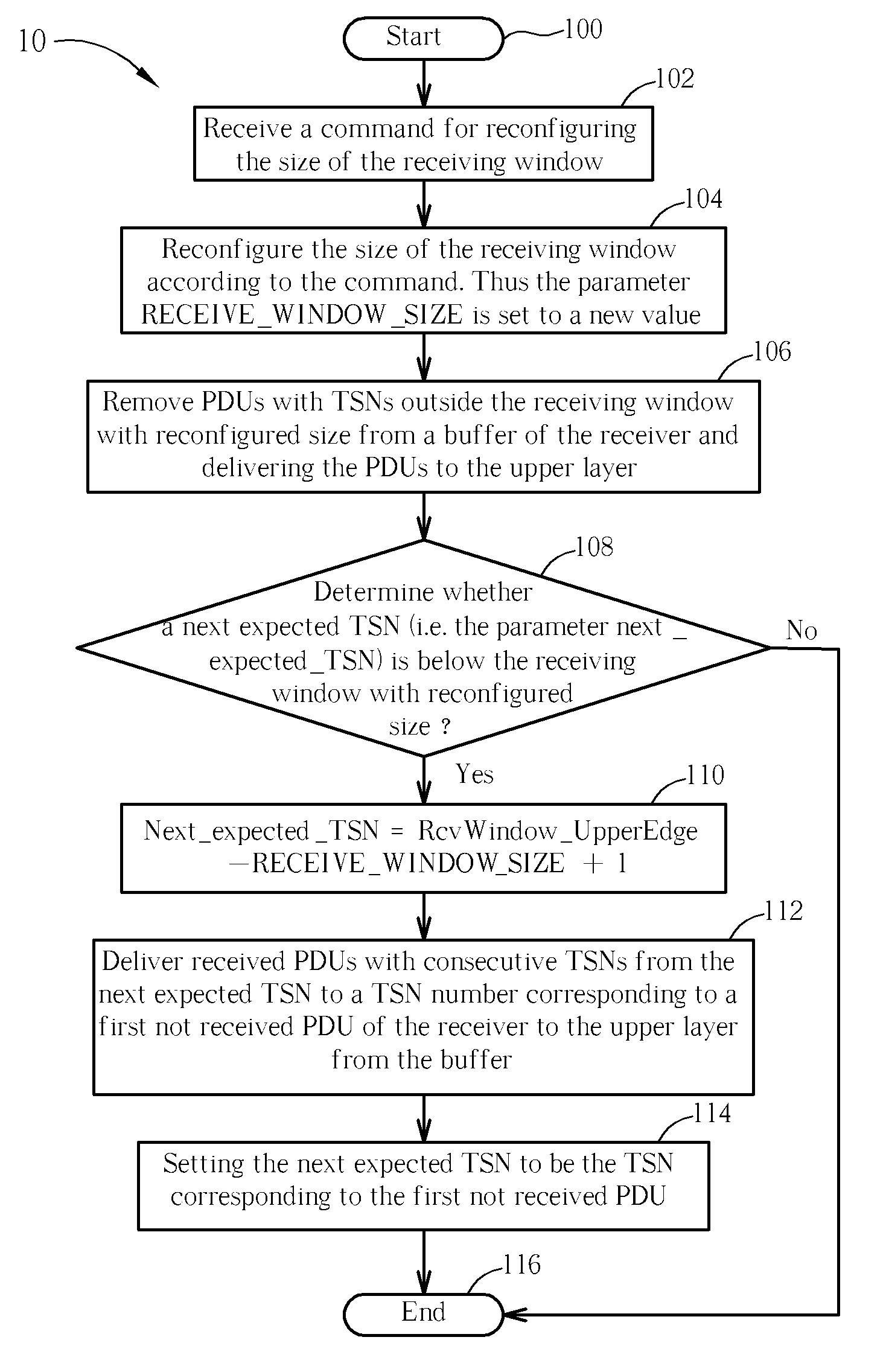 Method and Related Apparatus for Reconfiguring Size of a Receiving Window in a Communications System