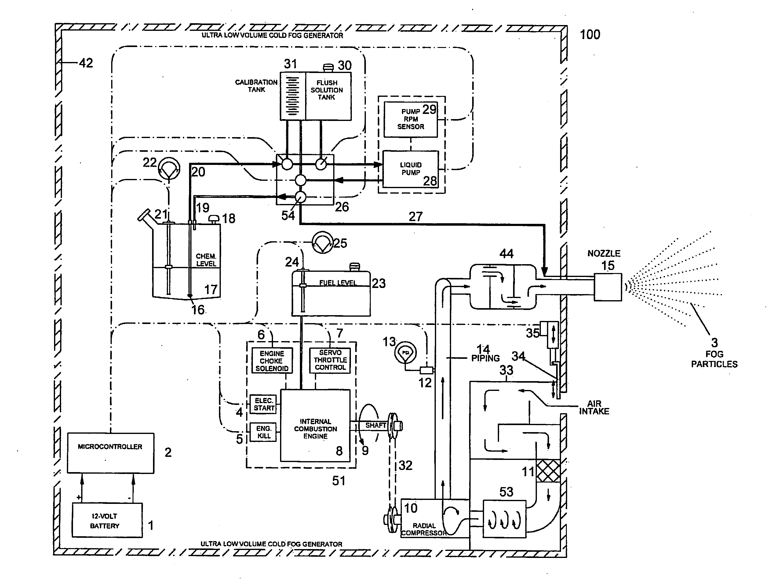 Ultra low volume fluid delivery system using a centrifugal radial compressor and method thereof