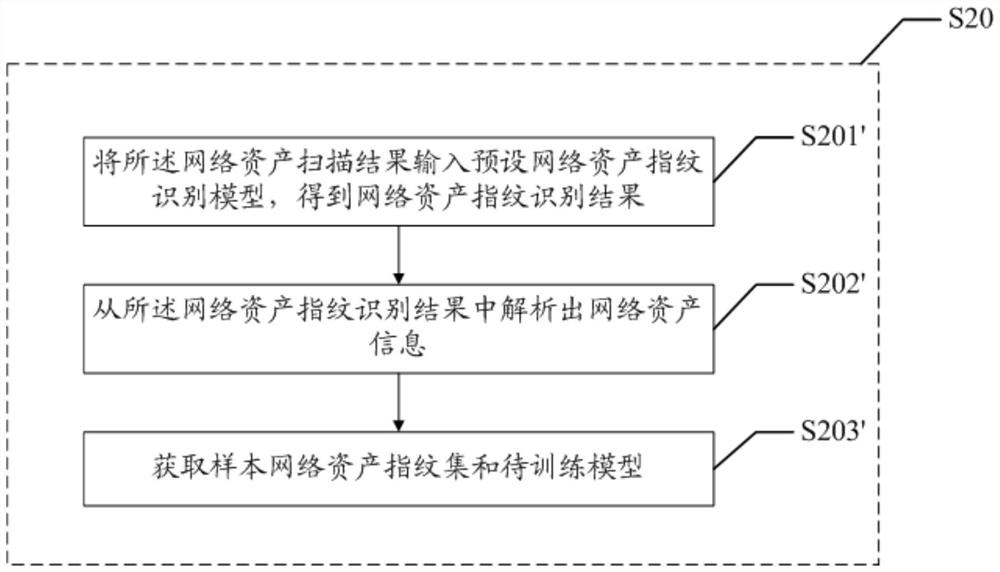 Network asset information acquisition method and device, and readable storage medium