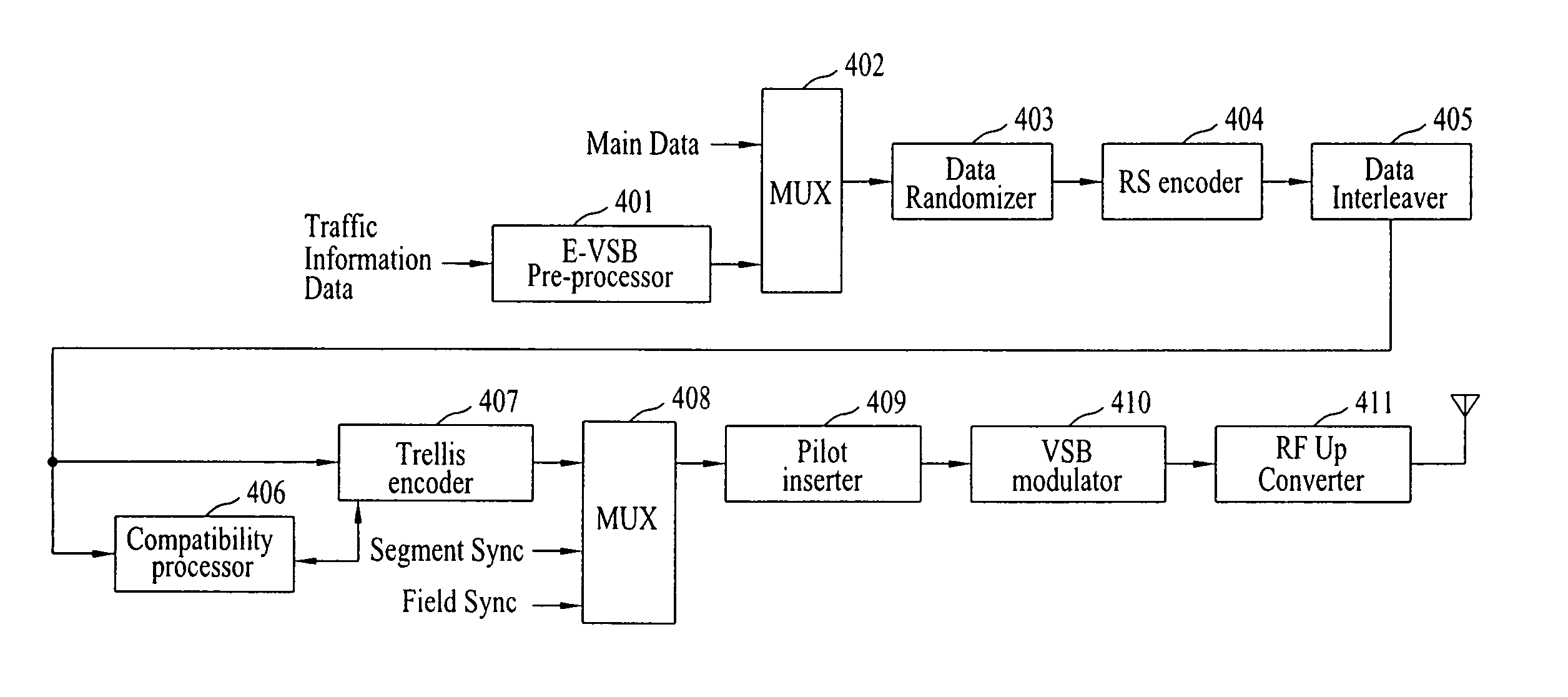 Method of processing traffic information and digital broadcast system