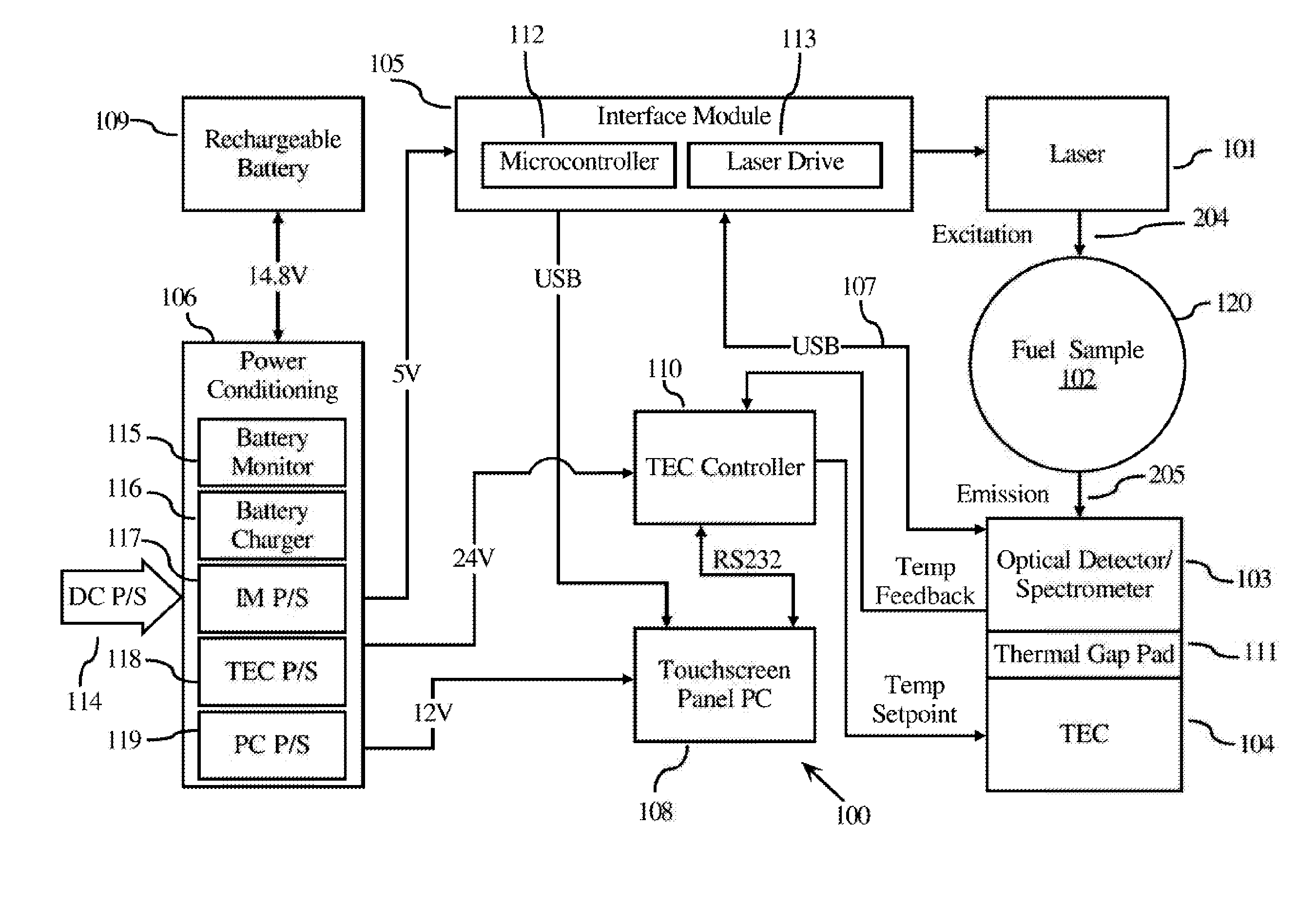 Determining the Quantity of a Taggant in a Liquid Sample