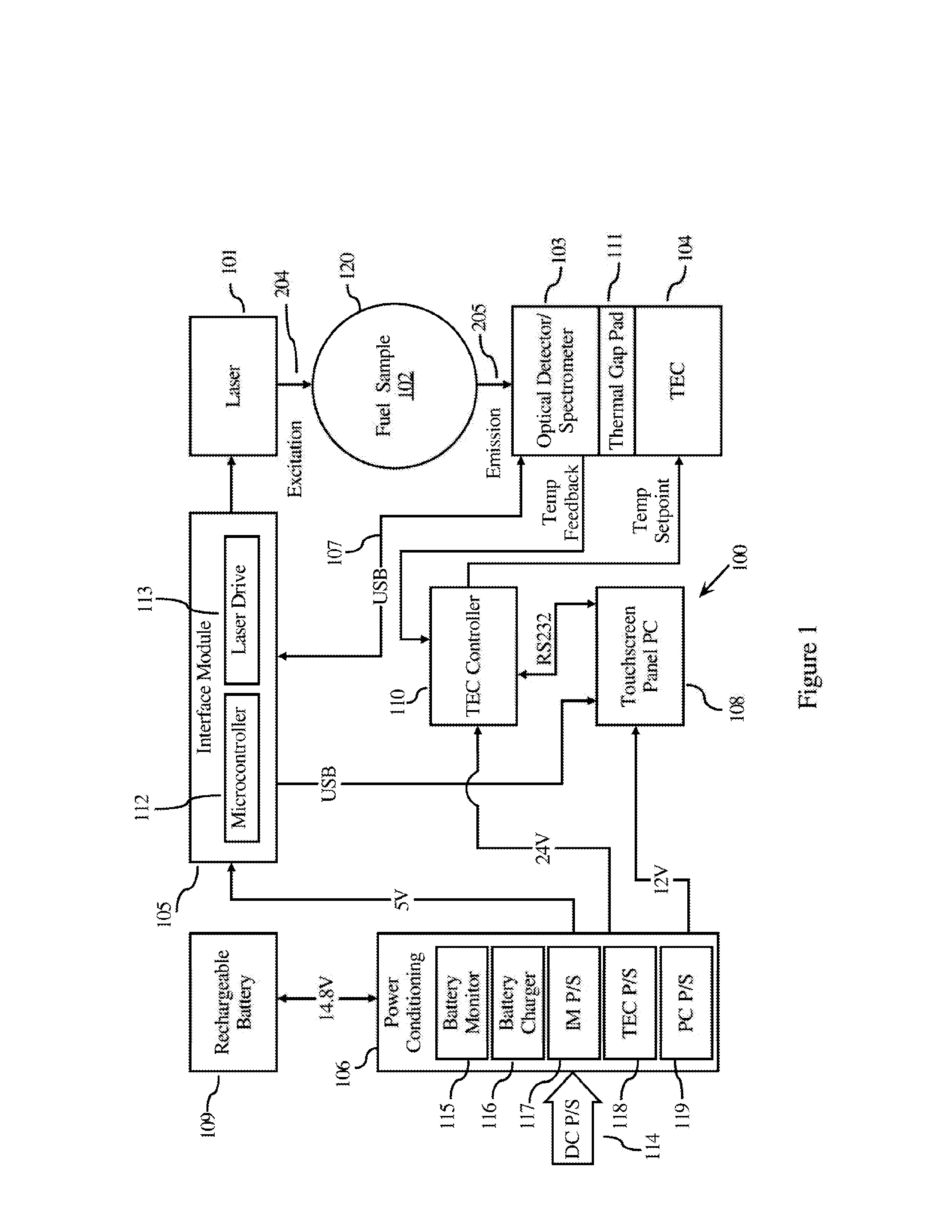 Determining the Quantity of a Taggant in a Liquid Sample