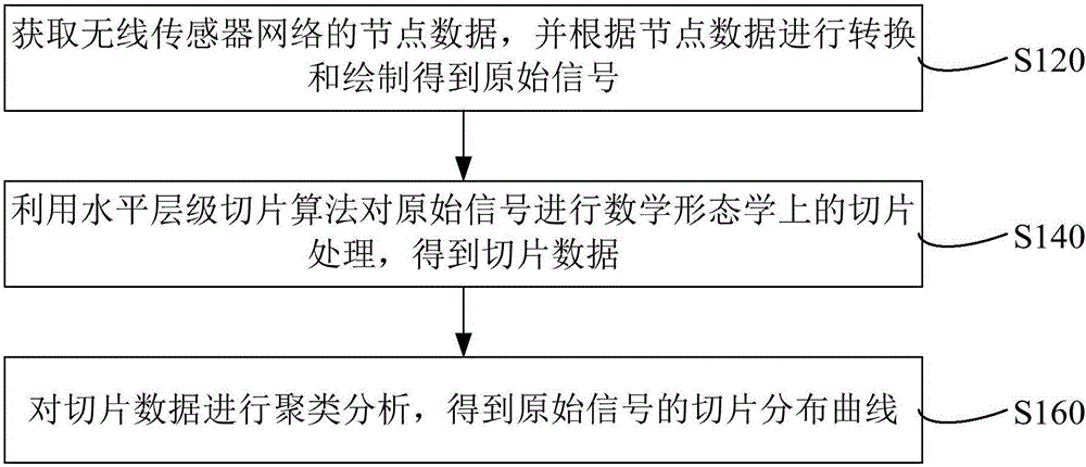 Data compression method and system for wireless sensor network