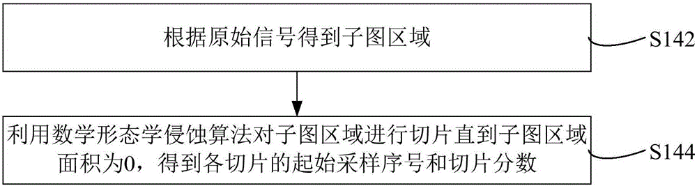 Data compression method and system for wireless sensor network