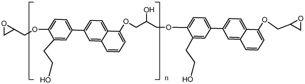 High-stability water-borne epoxy resin and preparation method thereof