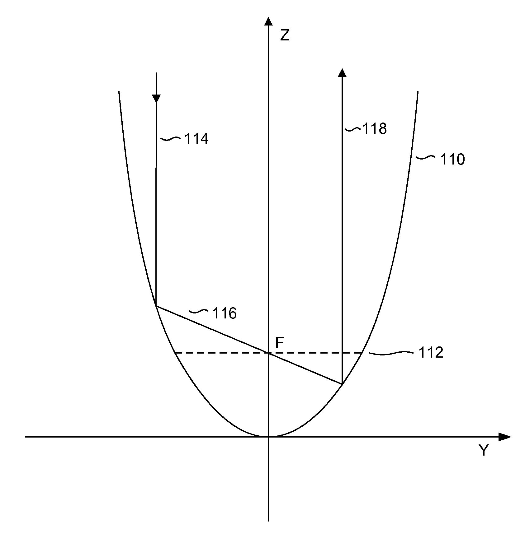 Spectroscopic ellipsometers