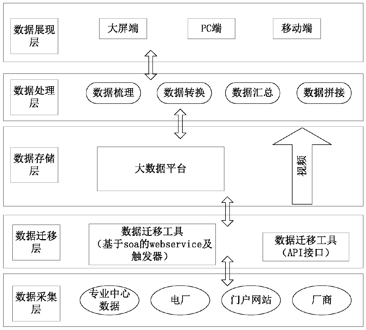 Environmental risk management and control emergency linkage system