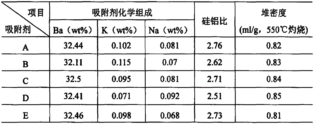 Mesoporous X-type molecular sieve, adsorbent based on molecular sieve, and preparation and application thereof