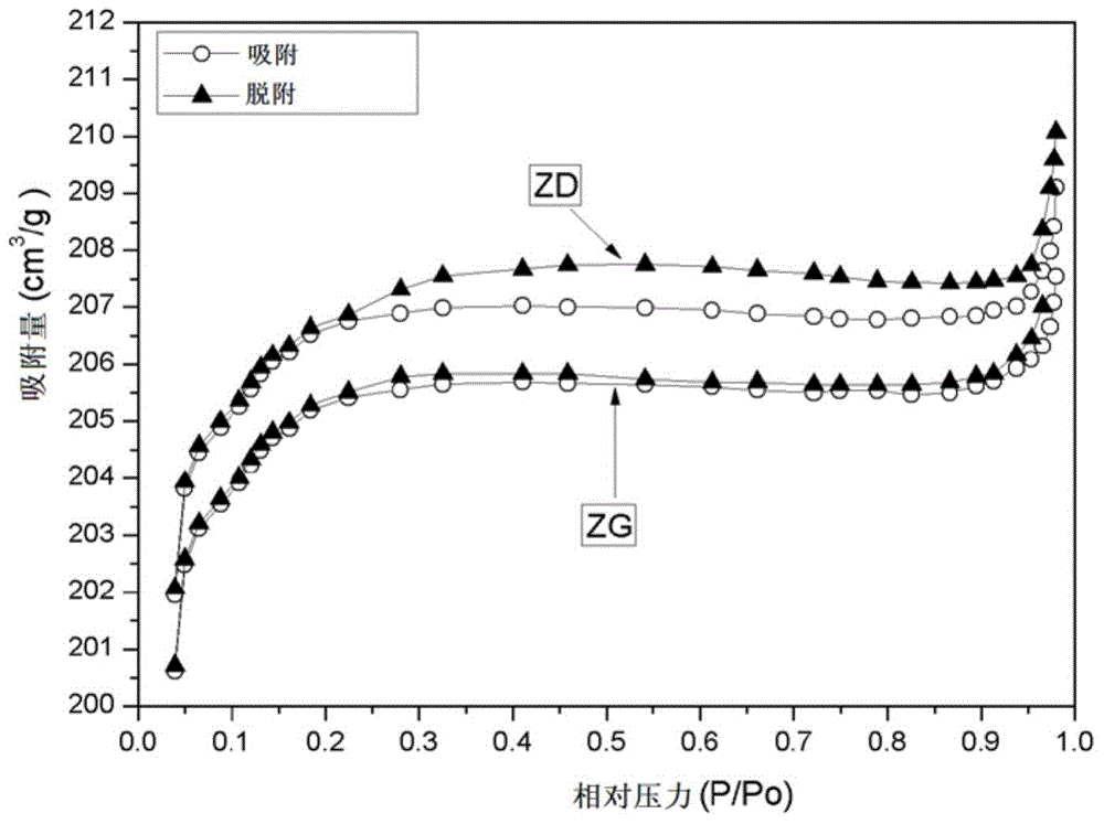 Mesoporous X-type molecular sieve, adsorbent based on molecular sieve, and preparation and application thereof