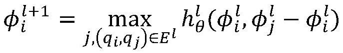 Grid segmentation method based on graph convolution network