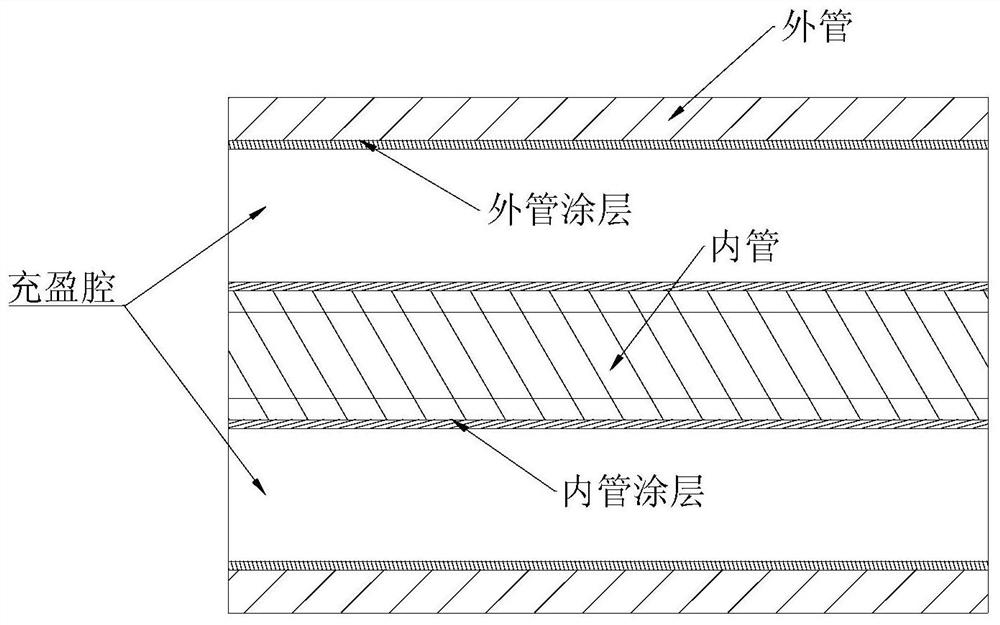 balloon catheter