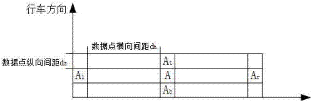 Road water-logging area identification method based on three-dimensional line laser technology