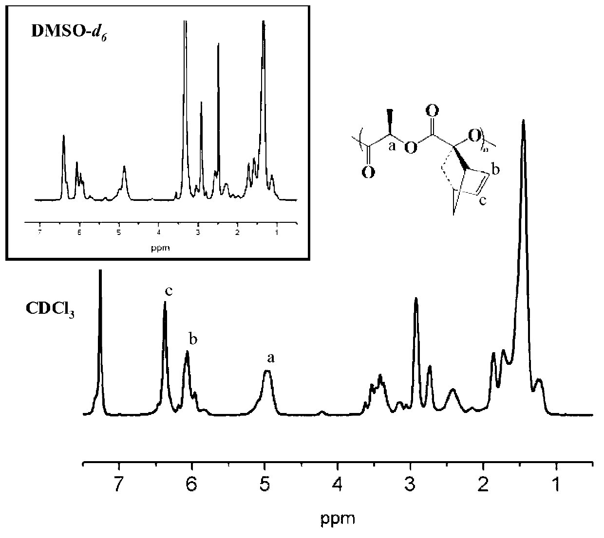 Polylactide containing side hydroxy or side carboxy functional group and preparation method thereof