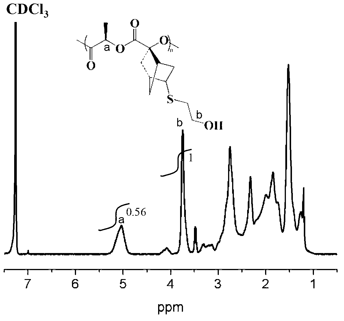 Polylactide containing side hydroxy or side carboxy functional group and preparation method thereof