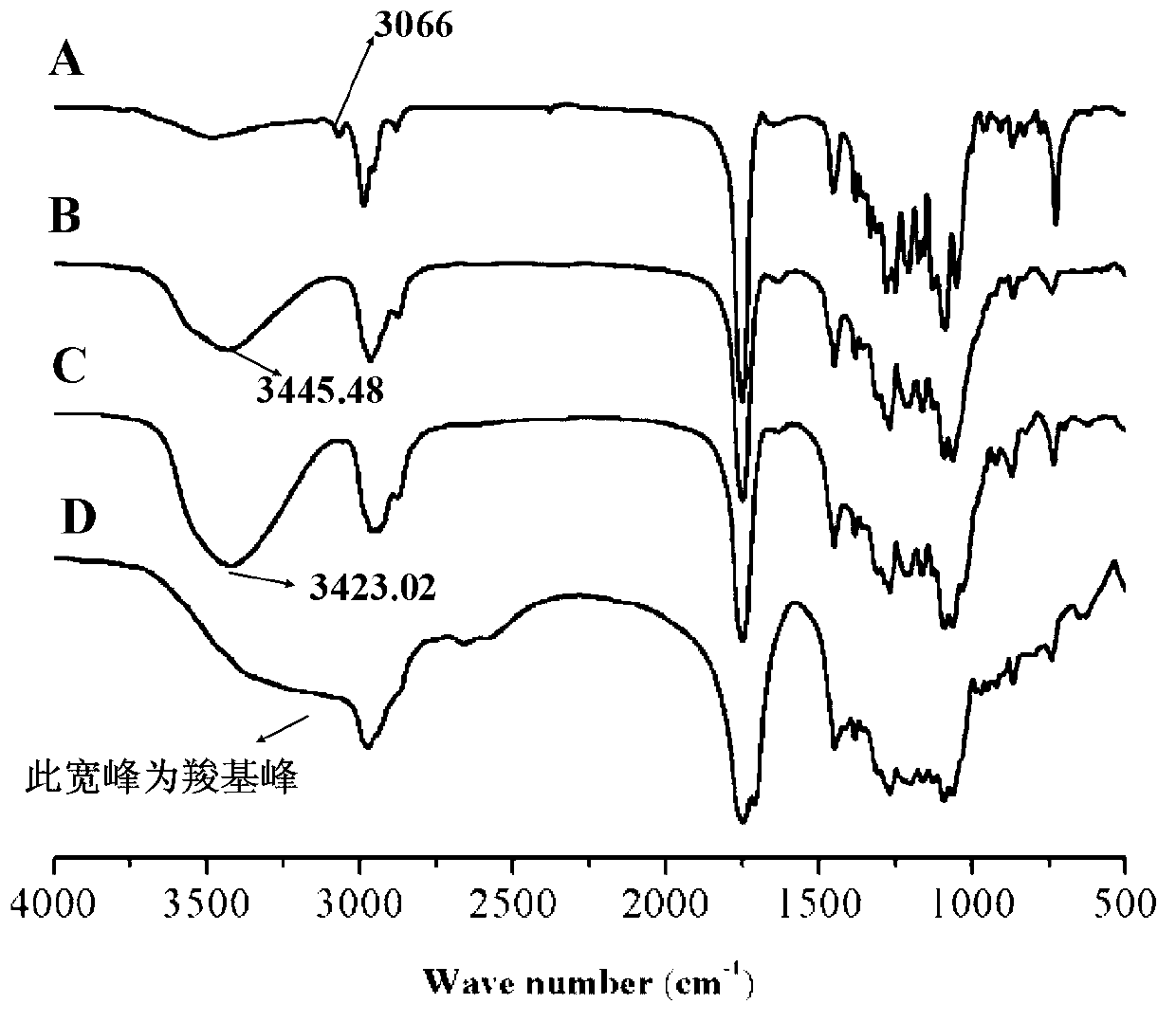 Polylactide containing side hydroxy or side carboxy functional group and preparation method thereof