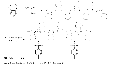 Conductive high polymer catholyte solution as well as preparation method and application thereof