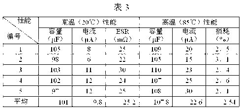 Conductive high polymer catholyte solution as well as preparation method and application thereof