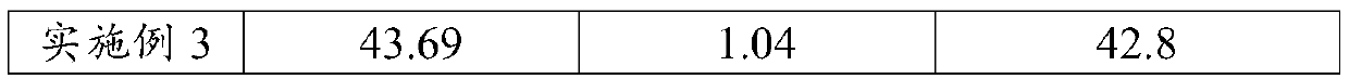 Method for planting eucommia ulmoides on saline-alkali land