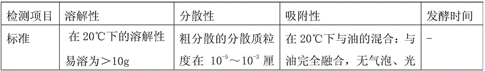 Spleen-strengthening and stomach-nourishing biscuit and preparation method thereof