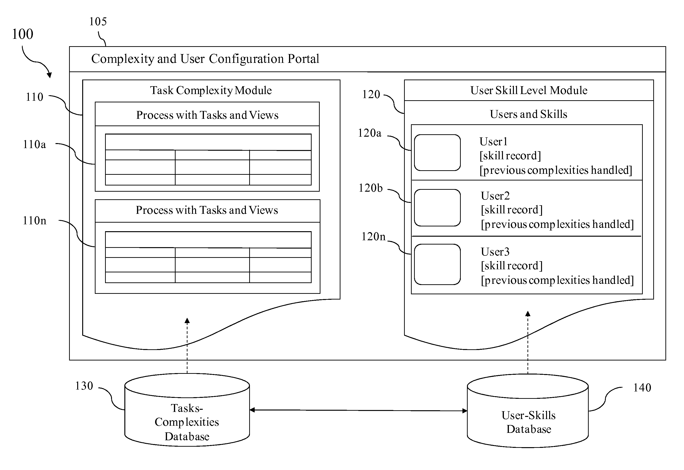 Adaptive task assignment to improve skill growth and balance service level agreements