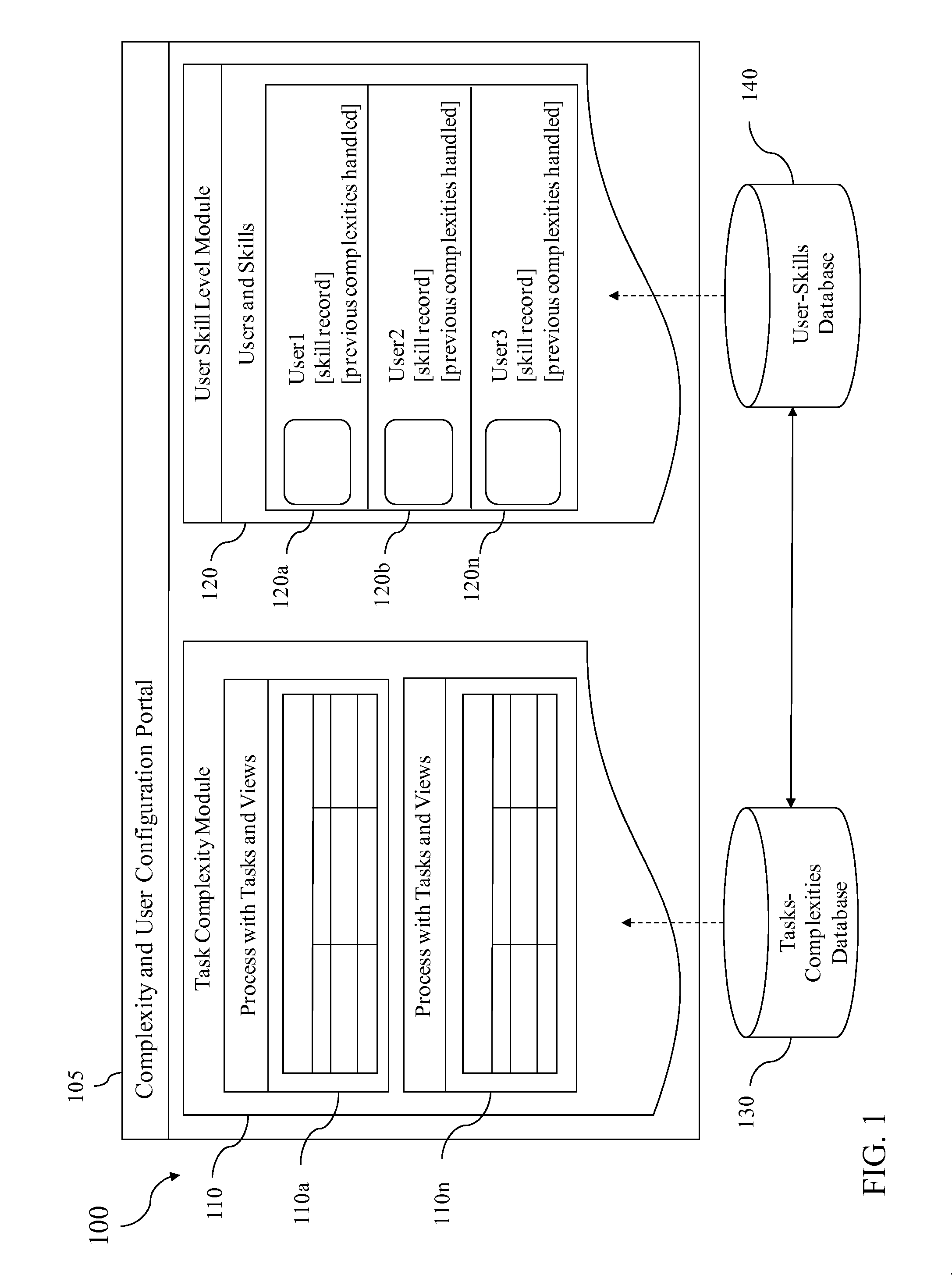 Adaptive task assignment to improve skill growth and balance service level agreements