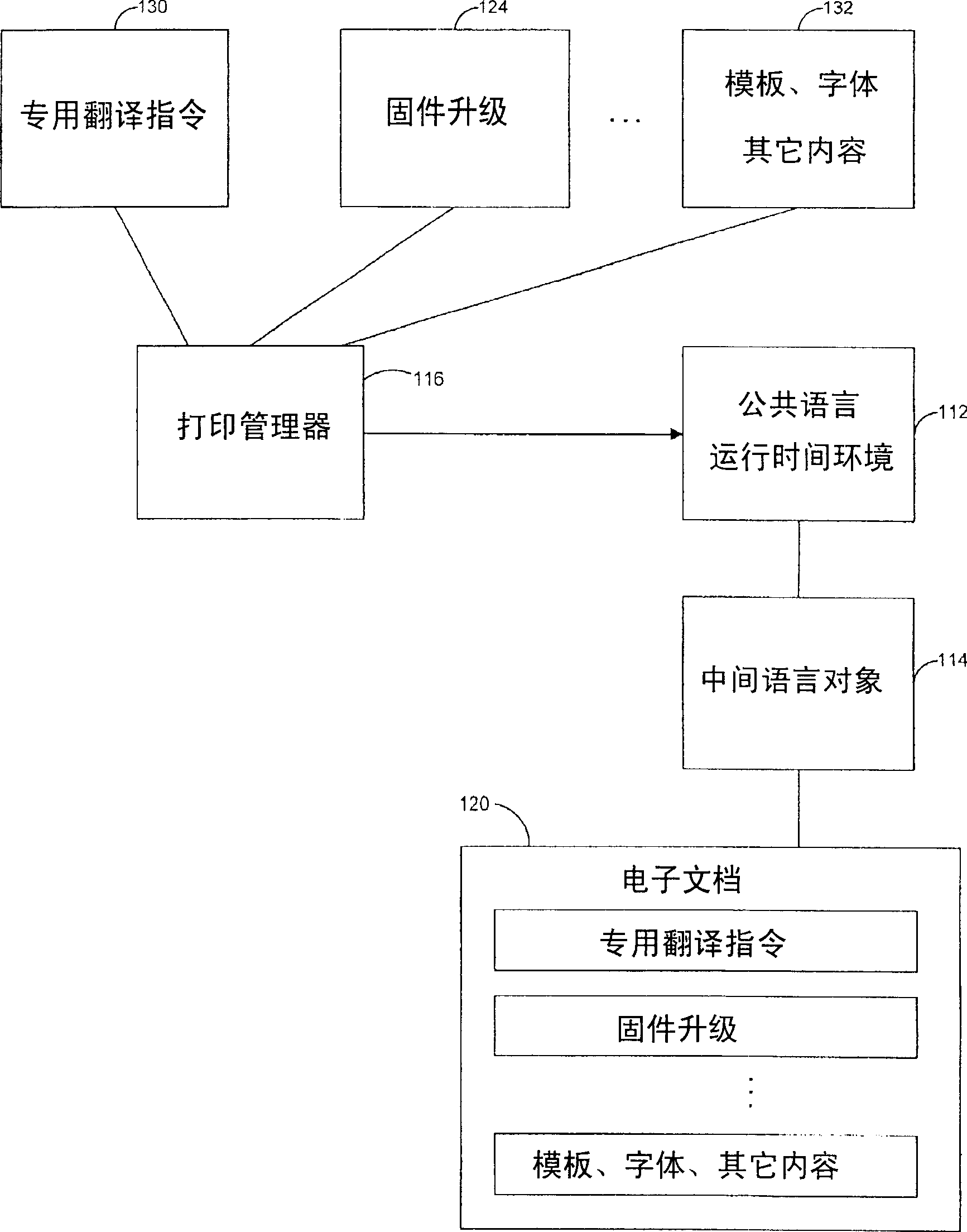 System and method for generating embedded resource updates for output device