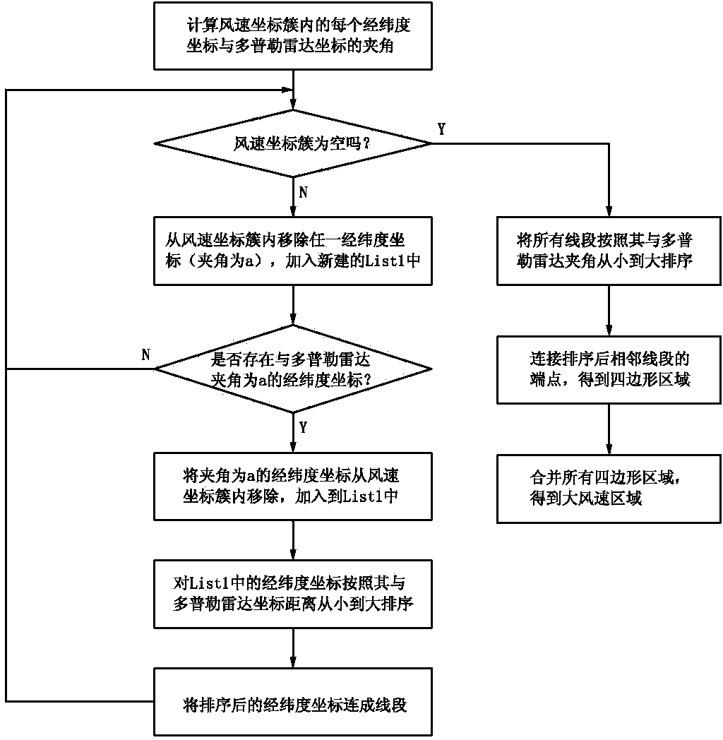 High-wind-speed area power grid equipment query method based on Doppler radar radial wind speed