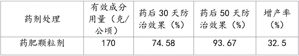 Medical fertilizer granule