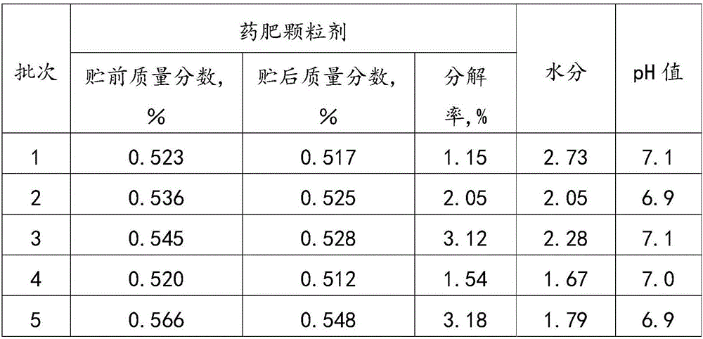 Medical fertilizer granule