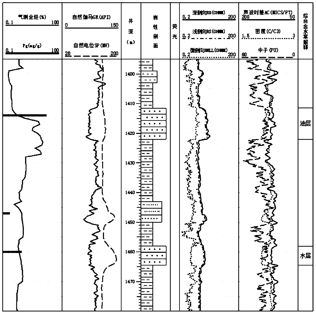 Logging hydrocarbon reservoir interpretation method for calculating comprehensive water content of reservoir by utilizing multiple parameters