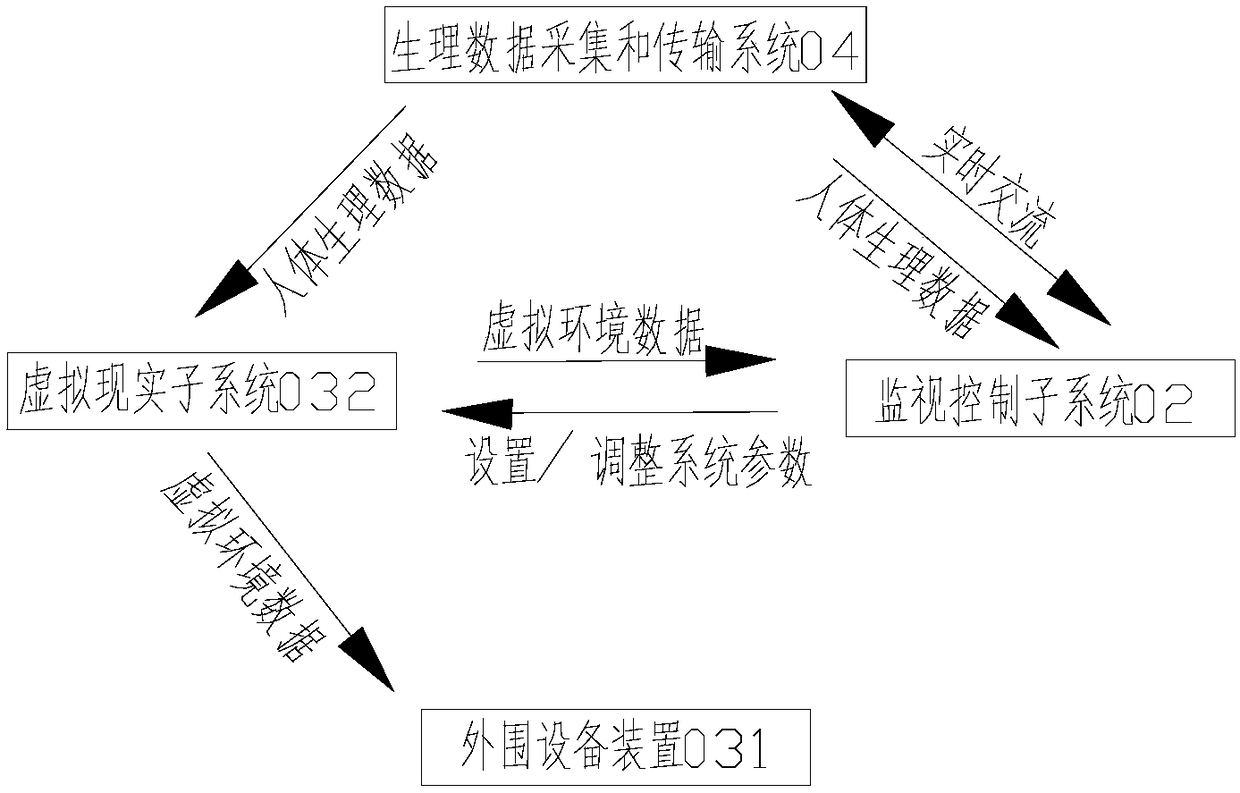 Biofeedback training system based on human physiological data monitoring and virtual reality