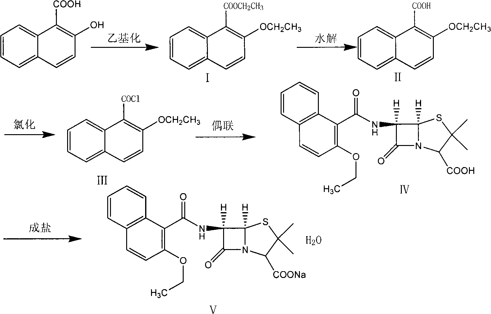 Synthesizing method of nafcillin sodium-hydrate