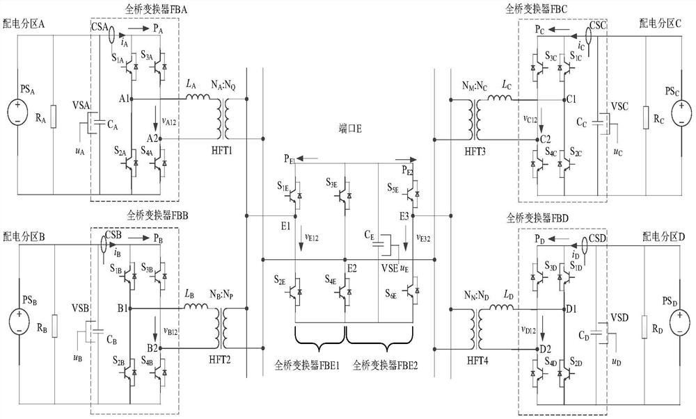 A control method based on decoupling and multi-port to realize flexible regulation of electric energy in multi-distribution partitions