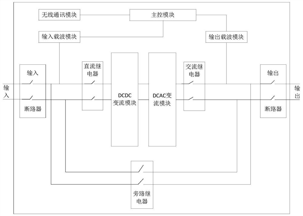 Distributed low-voltage distribution network tail end low-voltage treatment device